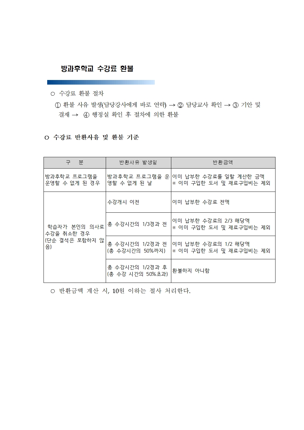 방과후학교 수강료 환불 절차001