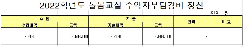 2022.돌봄교실 수익자부담경비 정산