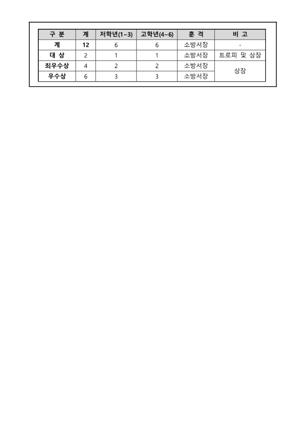 2023. 어린이 불조심 포스터 공모전 가정통신문_2